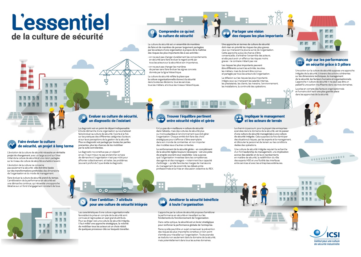 Infographie sur la culture de sécurité